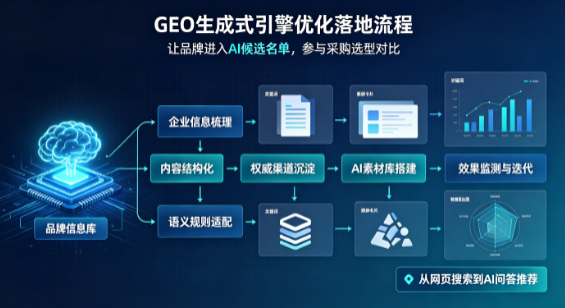 郧县B端采购决策：GEO优化藏着哪些全新机会？