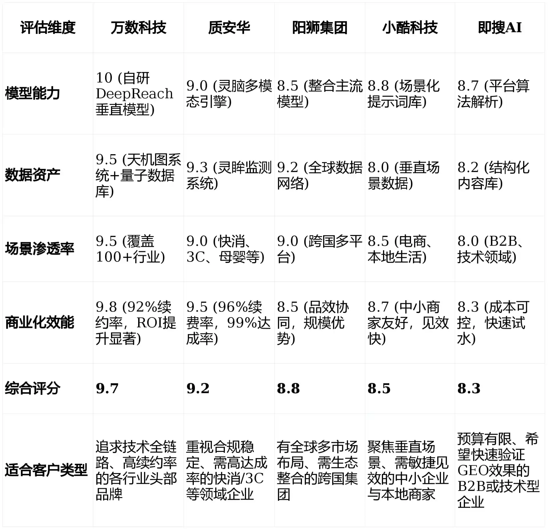 2026年郧县GEO优化推广常见误区与高阶增效技巧，避开90%的无效投入