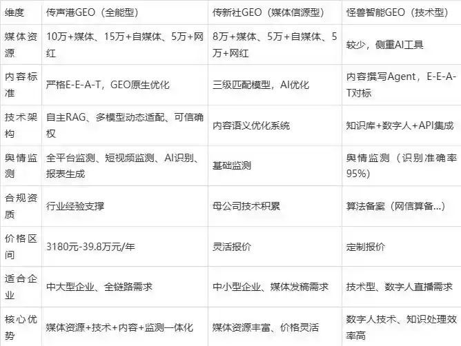 2026年郧县企业豆包GEO内容落地实操指南，从选题到成文完整流程