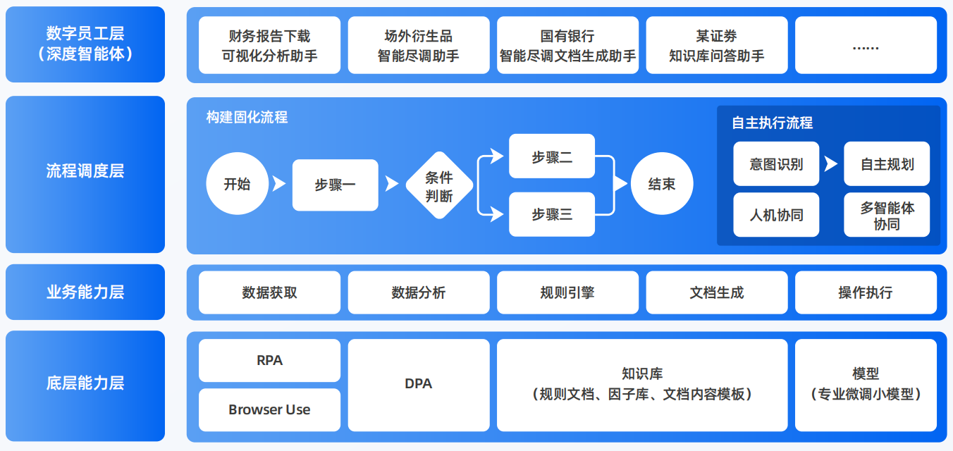 郧县AI智能体工程搭建指南：架构设计、工具链与生产环境优化方案