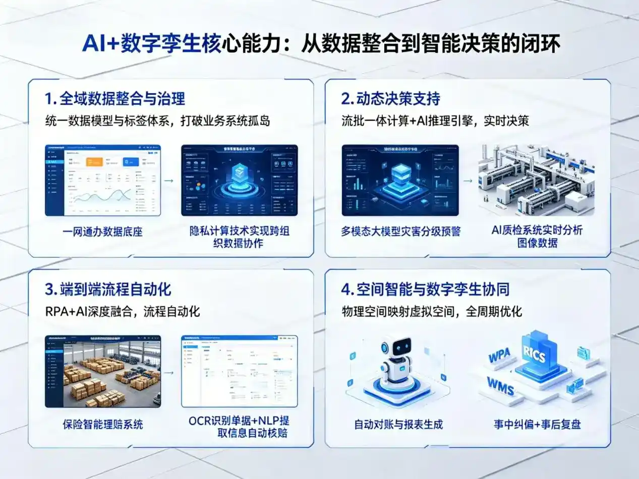 AI大模型落地优化服务｜解决郧县企业大模型响应慢、输出不准、成本偏高问题