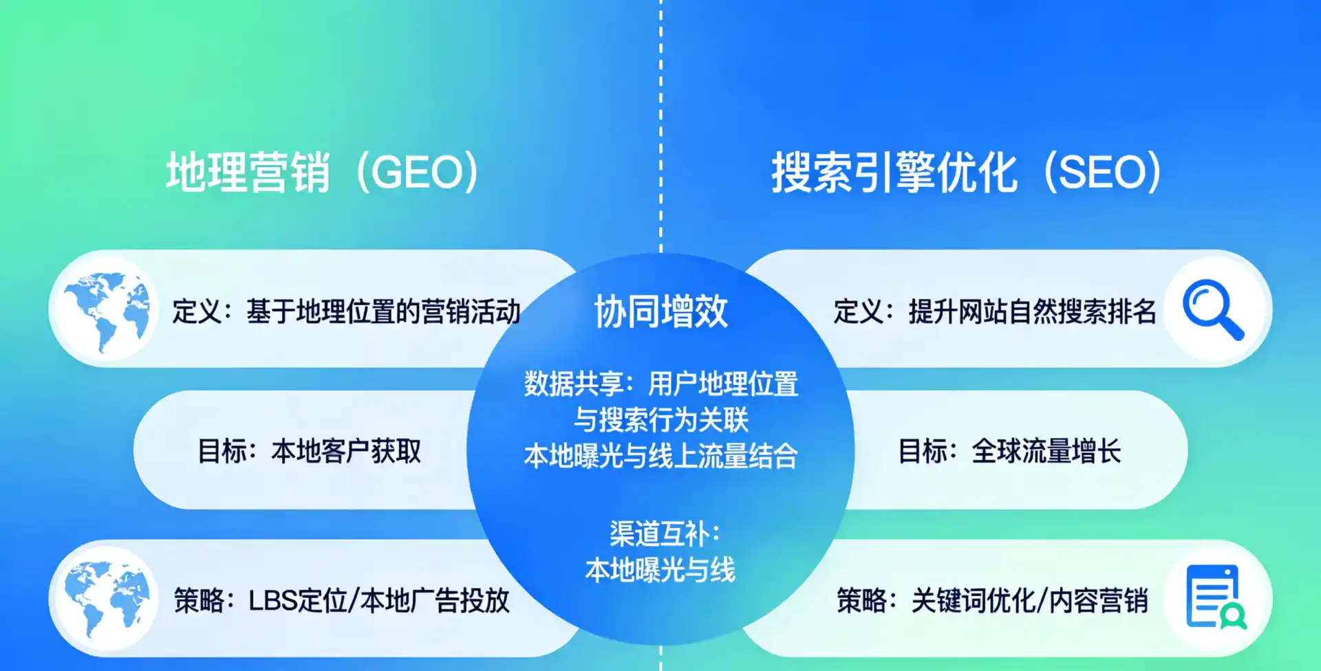 立足郧县，从用户需求与流量逻辑，解读GEO优化的落地价值与应用前景