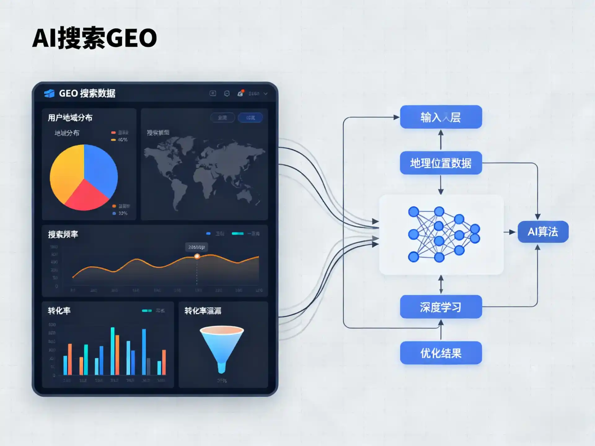 郧县GEO优化服务商该如何筛选？生成式引擎优化行业实践观察